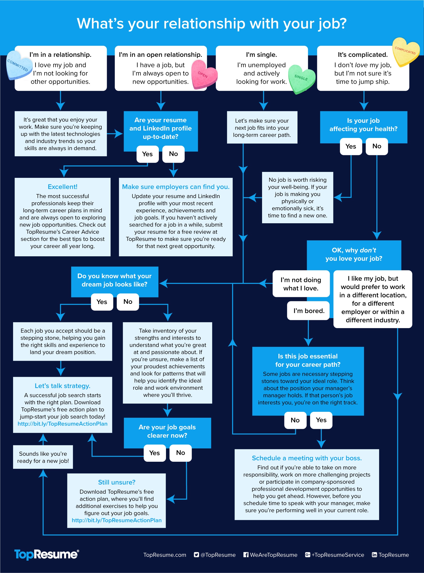 Infographic