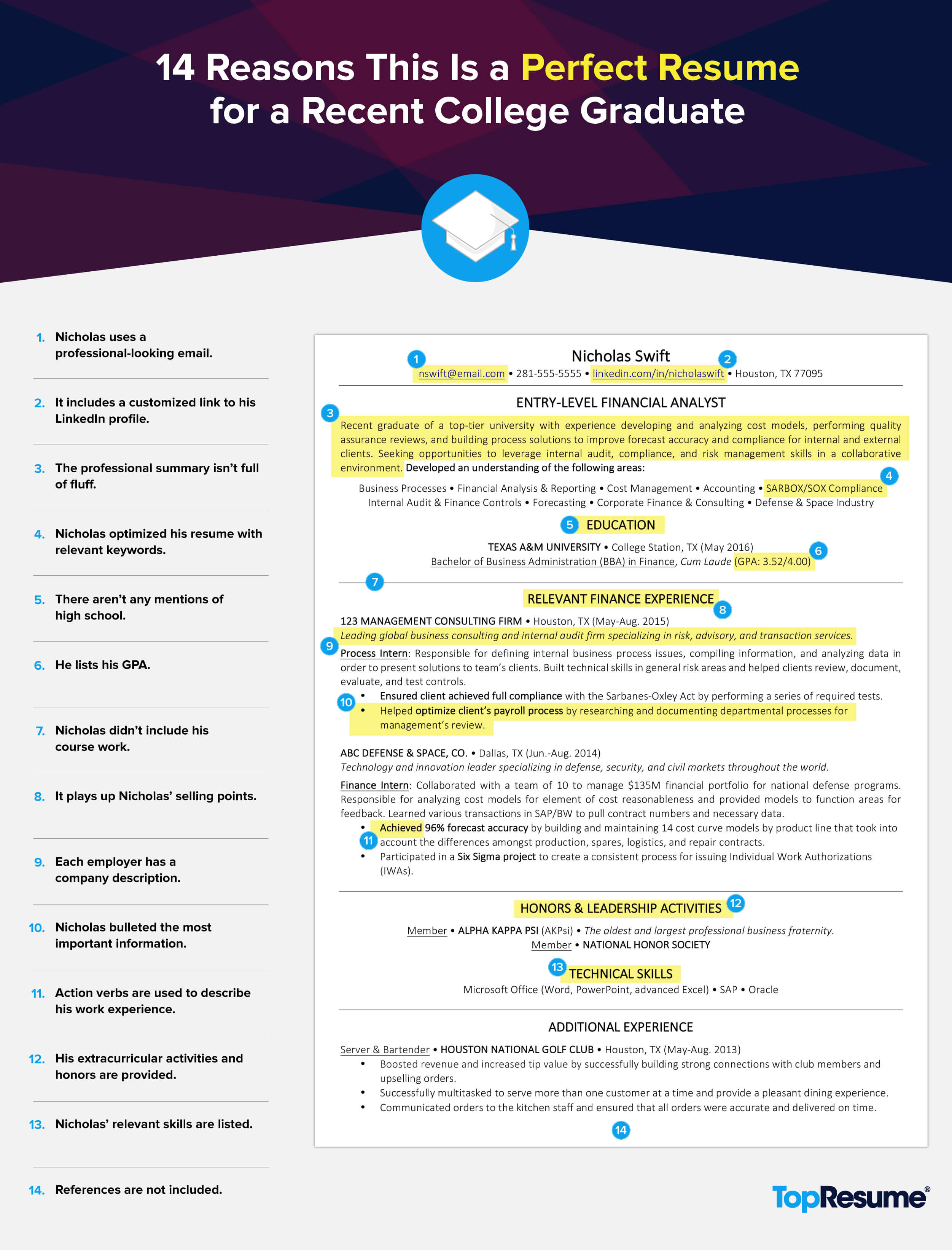 Perfect recent college graduate resume