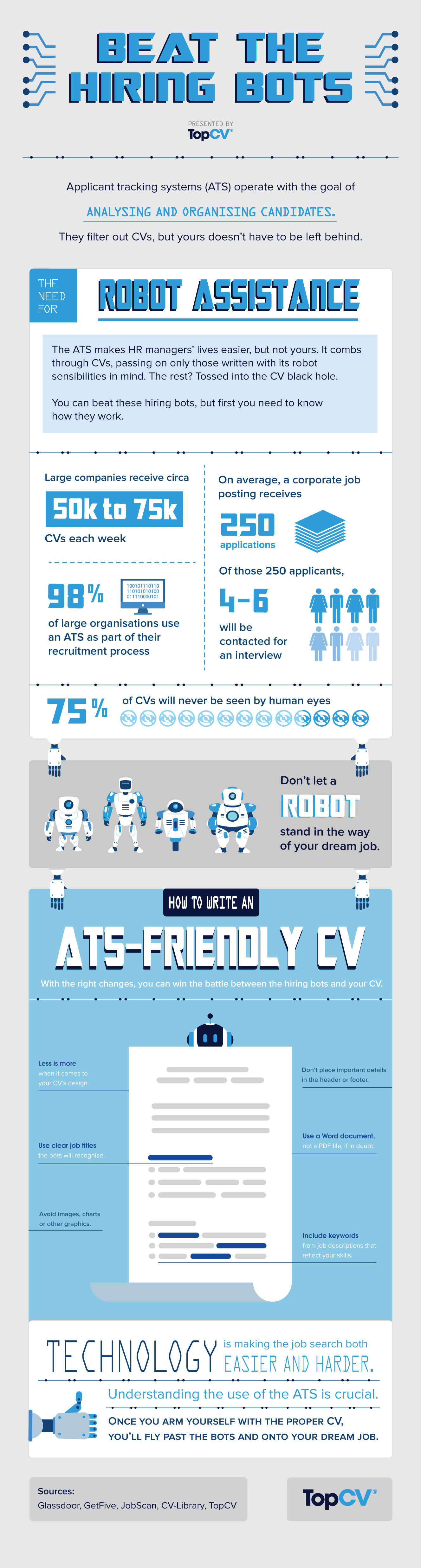 Infographic_How_to_beat_ATS_hiring_bots_CV