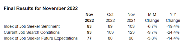 TopResume Job Seeker Index Table_Nov-22