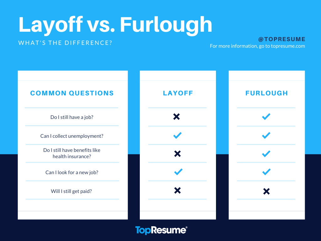 Chart comparing some of the differences between layoff and furlough.