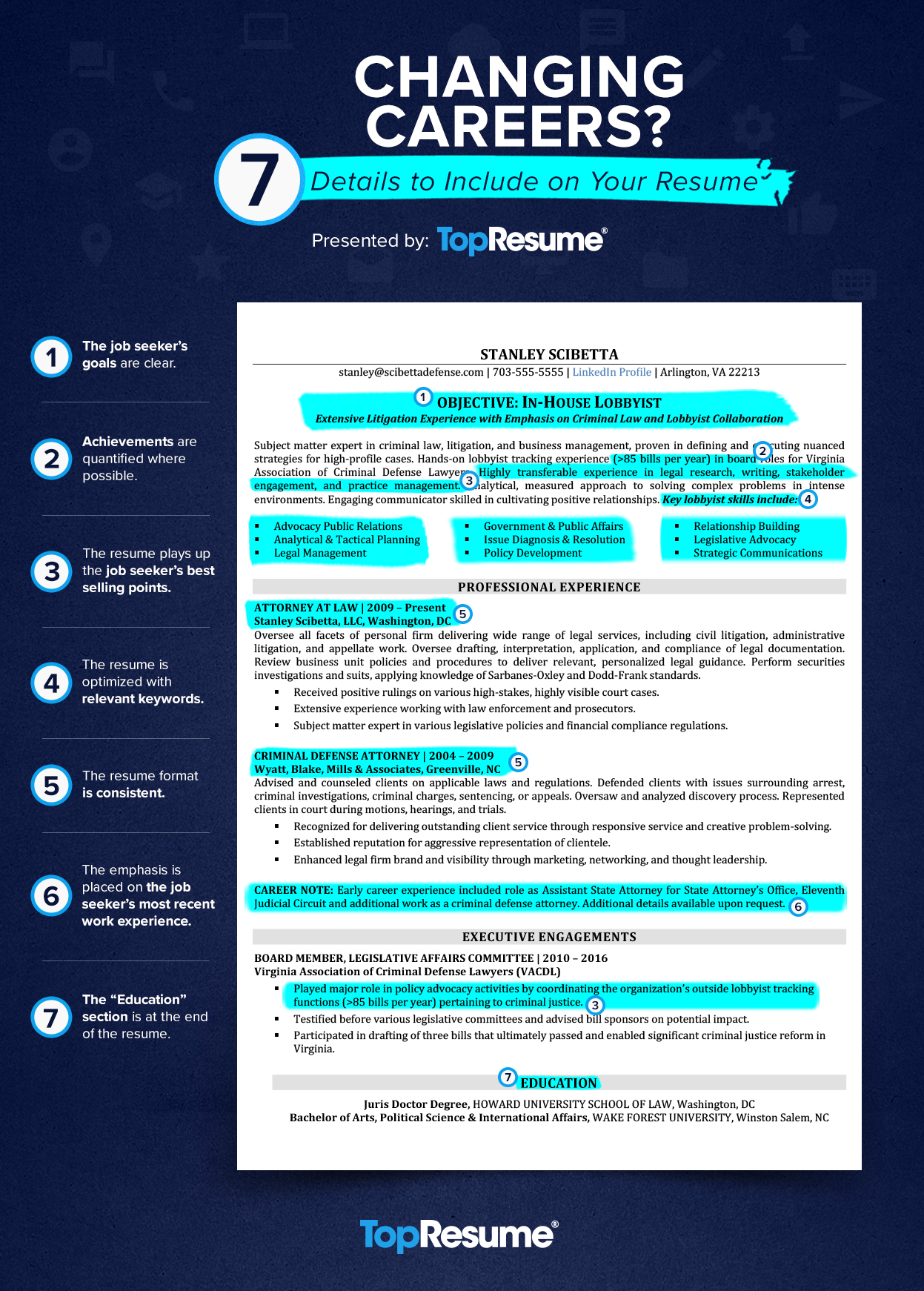 Career Change Resume Sample