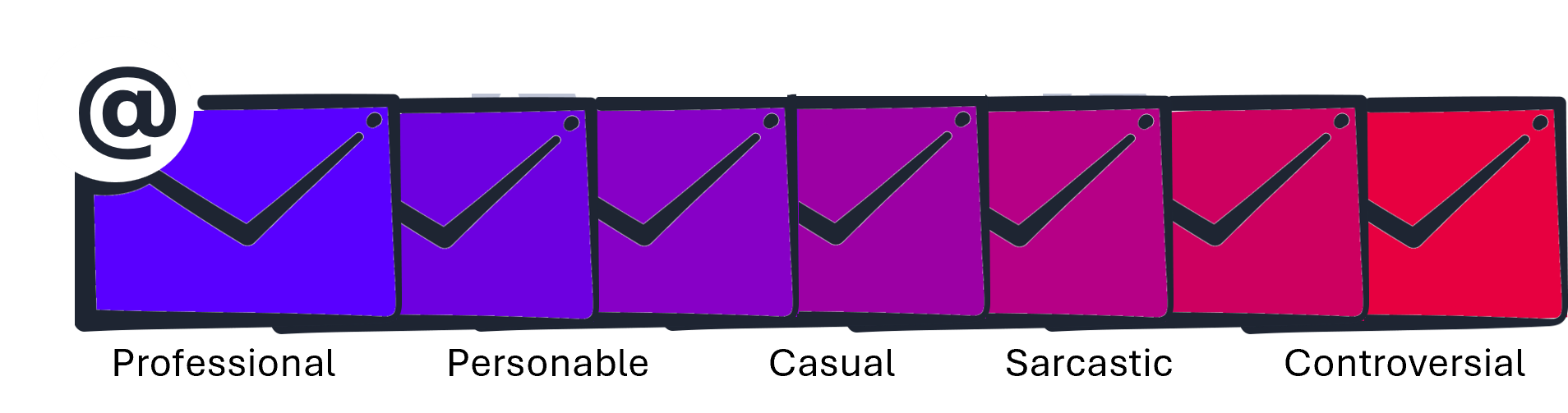 Email responder scale