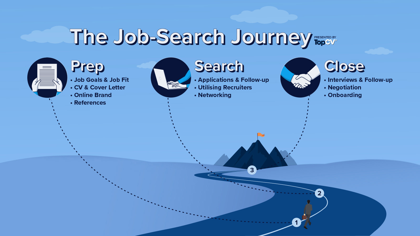 TopCV job search journey