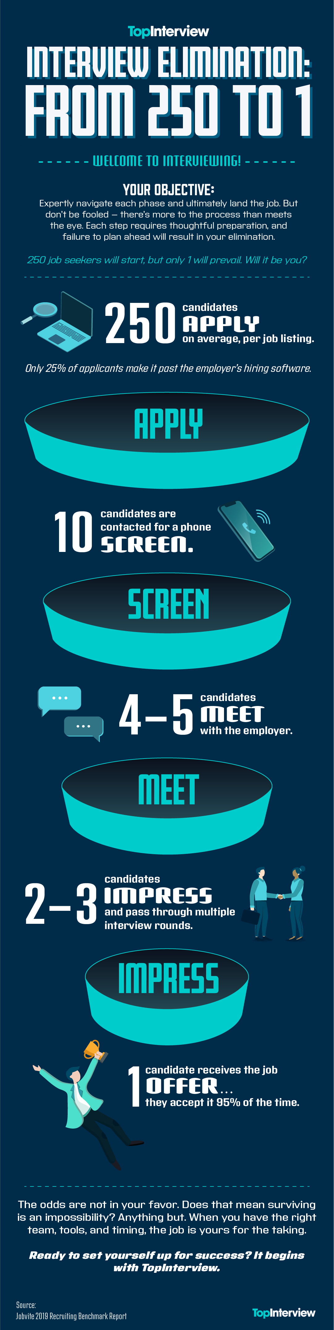interview funnel