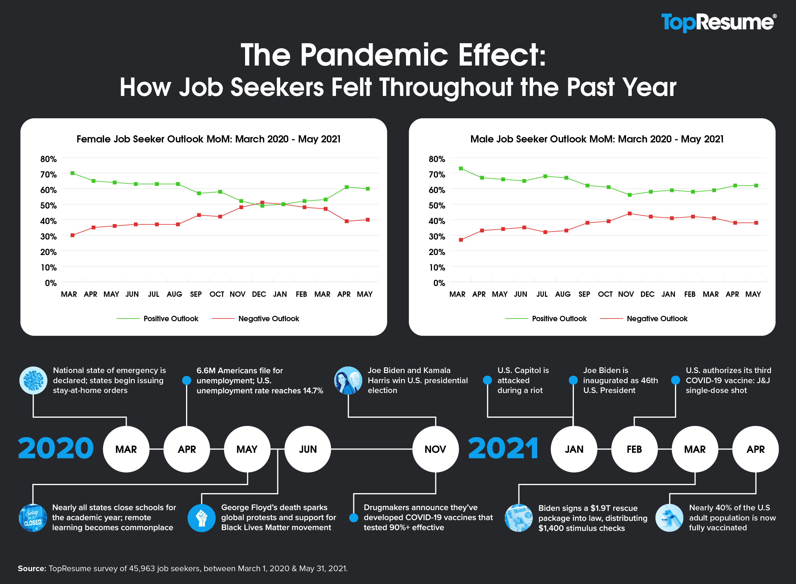 TopResume_The Pandemic Effect