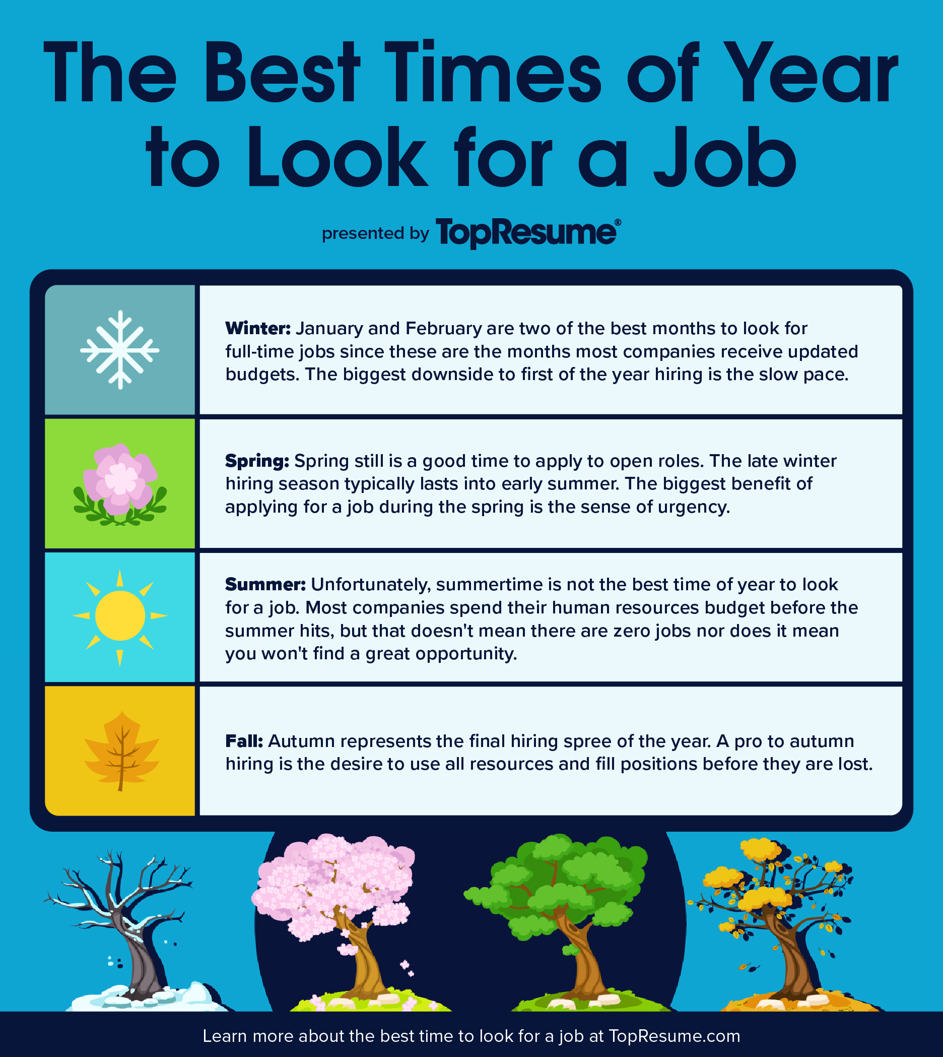 Best time of year to apply for a job